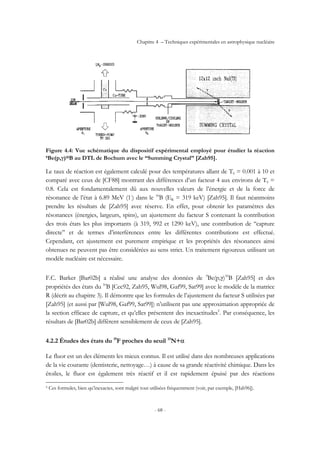 Chapitre 4 – Techniques expérimentales en astrophysique nucléaire
- 68 -
Figure 4.4: Vue schématique du dispositif expérimental employé pour étudier la réaction
9Be(p,γ)10B au DTL de Bochum avec le ‘‘Summing Crystal’’ [Zah95].
Le taux de réaction est également calculé pour des températures allant de T9 = 0.001 à 10 et
comparé avec ceux de [CF88] montrant des différences d’un facteur 4 aux environs de T9 =
0.8. Cela est fondamentalement dû aux nouvelles valeurs de l’énergie et de la force de
résonance de l’état à 6.89 MeV (1-
) dans le 10
B (ER = 319 keV) [Zah95]. Il faut néanmoins
prendre les résultats de [Zah95] avec réserve. En effet, pour obtenir les paramètres des
résonances (énergies, largeurs, spins), un ajustement du facteur S contenant la contribution
des trois états les plus importants (à 319, 992 et 1290 keV), une contribution de ‘‘capture
directe’’ et de termes d’interférences entre les différentes contributions est effectué.
Cependant, cet ajustement est purement empirique et les propriétés des résonances ainsi
obtenues ne peuvent pas être considérées au sens strict. Un traitement rigoureux utilisant un
modèle nucléaire est nécessaire.
F.C. Barker [Bar02b] a réalisé une analyse des données de 9
Be(p,γ)10
B [Zah95] et des
propriétés des états du 10
B [Cec92, Zah95, Wul98, Gaf99, Sat99] avec le modèle de la matrice
R (décrit au chapitre 3). Il démontre que les formules de l’ajustement du facteur S utilisées par
[Zah95] (et aussi par [Wul98, Gaf99, Sat99]) n’utilisent pas une approximation appropriée de
la section efficace de capture, et qu’elles présentent des inexactitudes5
. Par conséquence, les
résultats de [Bar02b] diffèrent sensiblement de ceux de [Zah95].
4.2.2 Études des états du 19
F proches du seuil 15
N+α
Le fluor est un des éléments les mieux connus. Il est utilisé dans des nombreuses applications
de la vie courante (dentisterie, nettoyage…) à cause de sa grande réactivité chimique. Dans les
étoiles, le fluor est également très réactif et il est rapidement épuisé par des réactions
5 Ces formules, bien qu’inexactes, sont malgré tout utilisées fréquemment (voir, par exemple, [Hah96]).
 