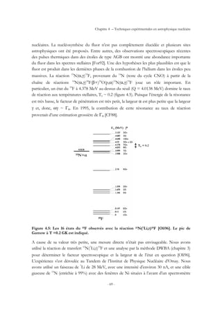 Chapitre 4 – Techniques expérimentales en astrophysique nucléaire
- 69 -
nucléaires. La nucléosynthèse du fluor n’est pas complètement élucidée et plusieurs sites
astrophysiques ont été proposés. Entre autres, des observations spectroscopiques récentes
des pulses thermiques dans des étoiles de type AGB ont montré une abondance importante
du fluor dans les spectres stellaires [For92]. Une des hypothèses les plus plausibles est que le
fluor est produit dans les dernières phases de la combustion de l’hélium dans les étoiles peu
massives. La réaction 15
N(α,γ)19
F, provenant du 14
N (reste du cycle CNO) à partir de la
chaîne de réactions 14
N(α,γ)18
F(β+)18
O(p,α)15
N(α,γ)19
F joue un rôle important. En
particulier, un état du 19
F à 4.378 MeV au-dessus du seuil (Q = 4.0138 MeV) domine le taux
de réaction aux températures stellaires, T9 ~ 0.2 (figure 4.5). Puisque l’énergie de la résonance
est très basse, le facteur de pénétration est très petit, la largeur α est plus petite que la largeur
γ et, donc, ωγ ~ Γα. En 1995, la contribution de cette résonance au taux de réaction
provenait d’une estimation grossière de Γα [CF88].
Figure 4.5: Les 16 états du 19F observés avec la réaction 15N(7Li,t)19F [Oli96]. Le pic de
Gamow à T =0.2 GK est indiqué.
A cause de sa valeur très petite, une mesure directe n’était pas envisageable. Nous avons
utilisé la réaction de transfert 15
N(7
Li,t)19
F et une analyse par la méthode DWBA (chapitre 3)
pour déterminer le facteur spectroscopique et la largeur α de l’état en question [Oli96].
L’expérience s’est déroulée au Tandem de l’Institut de Physique Nucléaire d’Orsay. Nous
avons utilisé un faisceau de 7
Li de 28 MeV, avec une intensité d’environ 30 nA, et une cible
gazeuse de 15
N (enrichie à 99%) avec des fenêtres de Ni situées à l’avant d’un spectromètre
 
