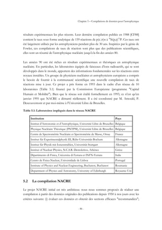 Chapitre 5 – Compilations de données pour l’astrophysique
- 86 -
résultats expérimentaux les plus récents. Leur dernière compilation publiée en 1988 [CF88]
contient le taux sous forme analytique de 159 réactions de p(e-
,ν)n à 30
Si(p,γ)31
P. Ces taux ont
été largement utilisés par les astrophysiciens pendant plus de 30 ans. Inspirées par le génie de
Fowler, ces compilations de taux de réaction sont plus que des publications scientifiques,
elles sont un résumé de l’astrophysique nucléaire jusqu’à la fin des années 80.
Les années 90 ont été riches en résultats expérimentaux et théoriques en astrophysique
nucléaire. En particulier, les laboratoires équipés de faisceaux d’ions radioactifs, qui se sont
développés dans le monde, apportent des informations fondamentales sur les réactions entre
noyaux instables. Un groupe de physiciens nucléaires et astrophysiciens européens a compris
le besoin de fournir à la communauté scientifique une nouvelle compilation de taux de
réactions mise à jour. Ce projet a pris forme en 1993 dans le cadre d’un réseau de 10
laboratoires (Table 5.1) financé par la Commission Européenne (programme ″Capital
Humain et Mobilité″). Bien que le réseau soit établi formellement en 1993, ce n’est qu’en
janvier 1995 que NACRE a démarré réellement. Il a été coordonné par M. Arnould, P.
Descouvemont et par moi-même à l’Université Libre de Bruxelles.
Table 5.1: Laboratoires impliqués dans le réseau NACRE
Institution Pays
Institut d’Astronomie et d’Astrophysique, Université Libre de Bruxelles Belgique
Physique Nucléaire Théorique (PNTPM), Université Libre de Bruxelles Belgique
Centre de Spectrométrie Nucléaire et Spectrométrie de Masse, Orsay France
Institut für Experimentalphysik III, Rühr-Universität-Bochum Allemagne
Institut für Physik mit Ionenstrahlen, Universität Stuttgart Allemagne
Institut of Nuclear Physics, N.C.S.R. Demokritos, Athènes Grèce
Dipartimento di Fisica, Universita di Ferrara et INFN-Ferrara Italie
Centro de Fisica Nuclear, Universidade de Lisboa Portugal
Institute of Physics and Nuclear Engineering, Bucharest, Bucharest Roumanie
Department of Physics and Astronomy, University of Edinburgh Royaume-Uni
5.2 La compilation NACRE
Le projet NACRE initial est très ambitieux: nous nous sommes proposés de réaliser une
compilation à partir des données originales des publications depuis 1950 à nos jours avec les
critères suivants: (i) évaluer ces données et obtenir des sections efficaces ″recommandées″;
 
