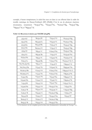 Chapitre 5 – Compilations de données pour l’astrophysique
- 88 -
exemple, à hautes températures, le calcul des taux est dans ce cas effectué dans le cadre du
modèle statistique de Hauser-Feshbach (HF) [Thi86]. C’est le cas de plusieurs réactions
résonnantes, notamment 21
Ne(p,γ)22
Na, 22
Ne(p,γ)23
Na, 22
Ne(α,γ)26
Mg, 22
Na(p,γ)23
Mg,
24
Mg(p,γ)25
Al, et 26
Mg(p,γ)27
Al.
Table 5.2: Réactions évaluées par NACRE [Ang99].
p(p,eν)d 9Be(p,n)9B 15N(p,n)15O 22Ne(α,γ)26Mg
d(p,γ)3He 9Be(p,α)6Li 15N(p,α)12C 22Ne(α,n)25Mg
d(d,γ)4He 9Be(p,d)8Be 15N(α,γ)19F 22Na(p,γ)23Mg
d(d,n)3He 9Be(α,n)12C 16O(p,γ)17F 23Na(p,γ)24Mg
d(d,p)3H 10B(p,γ)11C 16O(α,γ)20Ne 23Na(p,n)23Mg
d(α,γ)6Li 10B(p,α)7Be 17O(p,γ)18F 23Na(p,α)20Ne
3H(d,n)4He 11B(p,γ)12C 17O(p,α)14N 23Na(α,n)26Al
3H(α,γ)7Li 11B(p,α)8Be 17O(α,n)20Ne 23Na(α,n)26Al (*)
3He(3He,2p)4He 11B(p,n)11C 18O(p,γ)19F 24Mg(p,γ)25Al
3He(4He,γ)7Be 12C(p,γ)13N 18O(p,α)15N 24Mg(p,α)21Ne
4He(αn,γ)9Be 12C(α,γ)16O 18O(α,γ)22Ne 25Mg(p,γ)26Al (*)
4He(αα,γ)12C 13C(p,γ)14N 18O(α,n)21Ne 25Mg(α,n)28Si
6Li(p,γ)7Be 13C(p,n)13N 19F(p,γ)20Ne 26Mg(p,γ)27Al
6Li(p,α)3He 13C(α,n)16O 19F(p,α)16O 26Mg(α,n)29Si
7Li(p,γ)8B 13N(p,γ)14O 19F(p,n)19Ne 26Al(p,γ)27Si (*)
7Li(p,α)4He 14N(p,γ)15O 20Ne(p,γ)21Na 27Al(p,γ)28Si
7Li(α,n)10B 14N(p,n)14O 20Ne(p,α)17F 27Al(p,α)24Mg
7Li(α,γ)11B 14N(p,α)11C 20Ne(α,γ)24Mg 27Al(α,n)30P
7Be(p,γ)8B 14N(α,γ)18F 21Ne(p,γ)22Na 28Si(p,γ)29P
7Be(α,γ)11C 14N(α,n)17F 21Ne(α,n)24Mg
9Be(p,γ)10B 15N(p,γ)16O 22Ne(p,γ)23Na
(*) Ces réactions ont été compilées pour les deux états (fondamental et métastable) de l’isotope 26Al .
 