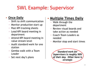 2016 Ohio State COE LSW Presentation | PDF