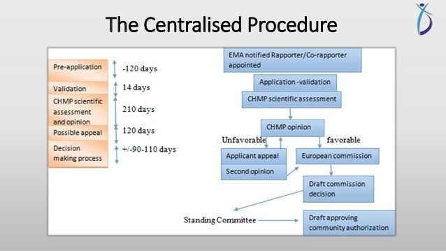 Centralised Procedure Flow Chart