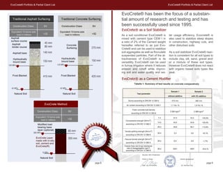 Evocrete Booklet | PDF