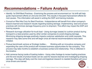 13EDU 501 12122013 © 2013 The National Graduate School of Quality Management
Recommendations – Failure Analysis
 Identify 1st Shift Best Practices - Examining the process and environment on 1st shift will help
guide improvement efforts on 2nd and 3rd shift. This results in focused improvement efforts for
root causes. This information will assist in writing the SOP and training modules.
 Consult w/ Rite Hite Corp for Best Practices - Independence will benefit from other company's
lessons learned and research results regarding loading damage. Implementing best and proven
practices will minimize damage frequency prior to shipment. This effort may impact the SOP and
training aspects.
 Research dunnage utilization for truck load - Using dunnage (waste) to cushion product during
transport is a best practice used by other similar companies to avoid shipping damage.
Minimizing shipping damage positively impacts customer satisfaction and credit requests. This
research may take some time and will begin once all internal recommendations have been
initiated.
 Pursue benchmark venture w/ Ecologic bottles - Working with an innovative company and
expanding the uses of the product will increase business opportunities for the company. This
process may take months to establish a business contact and relationship. This is reflected in
the timeline.
 Add cameras facing inside of loading trailers - Using video footage to review loading practices
and the end results of product loads can be used for lessons learned and investigating shipping
damage. This step will likely cost the most and logistical research is needed therefore will occur
once drivers are trained.

13
 