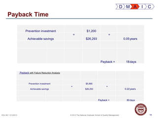 18EDU 501 12122013 © 2013 The National Graduate School of Quality Management
Payback Time
18
Prevention investment $1,200
Achievable savings
=
$26,293
=
0.05years
Payback = 18days
D M A I C
Payback with Failure Reduction Analysis
Prevention investment $5,890
Achievable savings
=
$26,293
=
0.22years
Payback = 80days
 