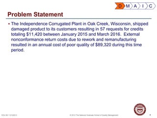 4EDU 501 12122013 © 2013 The National Graduate School of Quality Management
Problem Statement
 The Independence Corrugated Plant in Oak Creek, Wisconsin, shipped
damaged product to its customers resulting in 57 requests for credits
totaling $11,420 between January 2015 and March 2016. External
nonconformance return costs due to rework and remanufacturing
resulted in an annual cost of poor quality of $89,320 during this time
period.
4
D M A I C
 