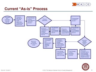 5EDU 501 12122013 © 2013 The National Graduate School of Quality Management
Current “As-is” Process
5
D M A I C
 