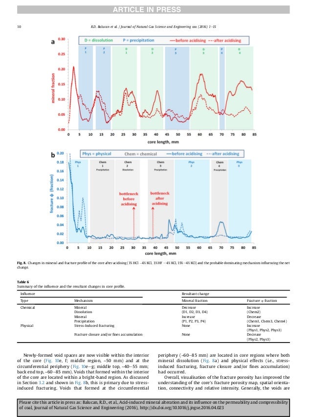 Journal Of Natural Gas Science And Engineering Journal Of Natural Gas Science And Engineering