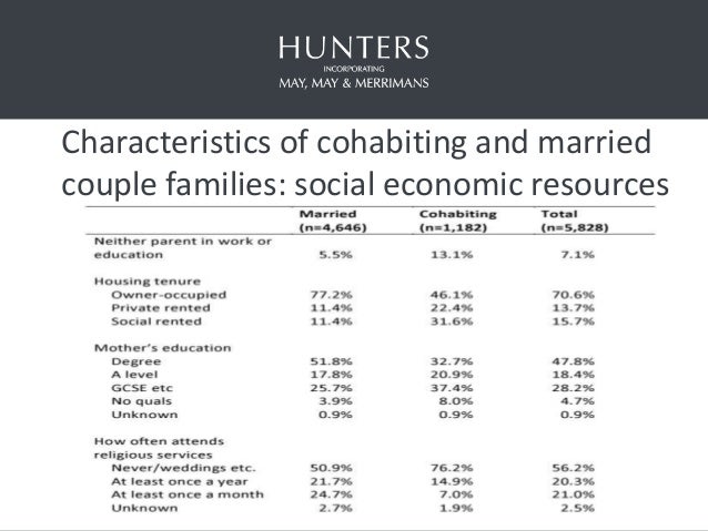 family and cohabitation increases As urbanization increases in these cultures, “the impact of cohabitation on the family life course in contemporary north america:. family and cohabitation increases As urbanization increases in these cultures, “the impact of cohabitation on the family life course in contemporary north america:.
