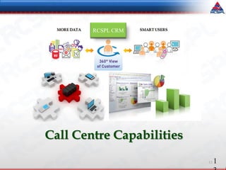 113
Call Centre Capabilities
RCSPL CRM
 