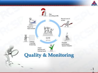 119
Quality & Monitoring
 