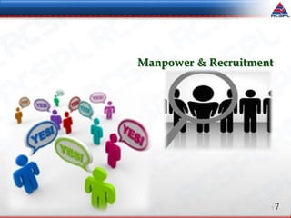 77
Manpower & Recruitment
 