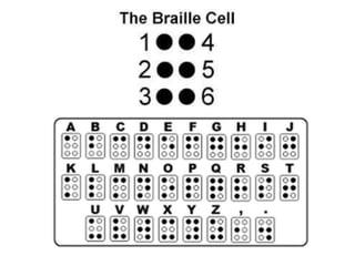 Braille for visually impaired