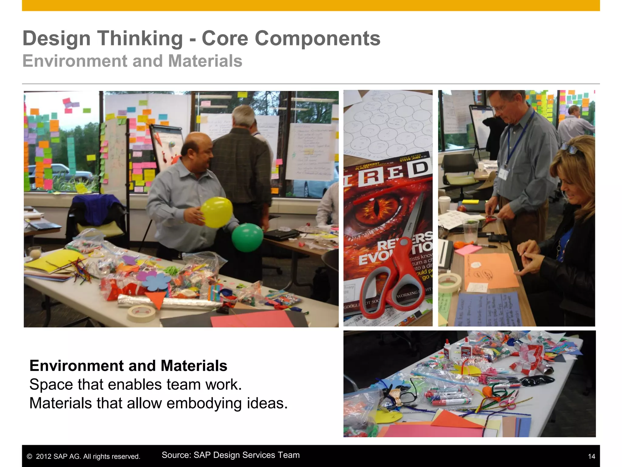 © 2012 SAP AG. All rights reserved. 14
Design Thinking - Core Components
Environment and Materials
Environment and Materials
Space that enables team work.
Materials that allow embodying ideas.
Source: SAP Design Services Team
 