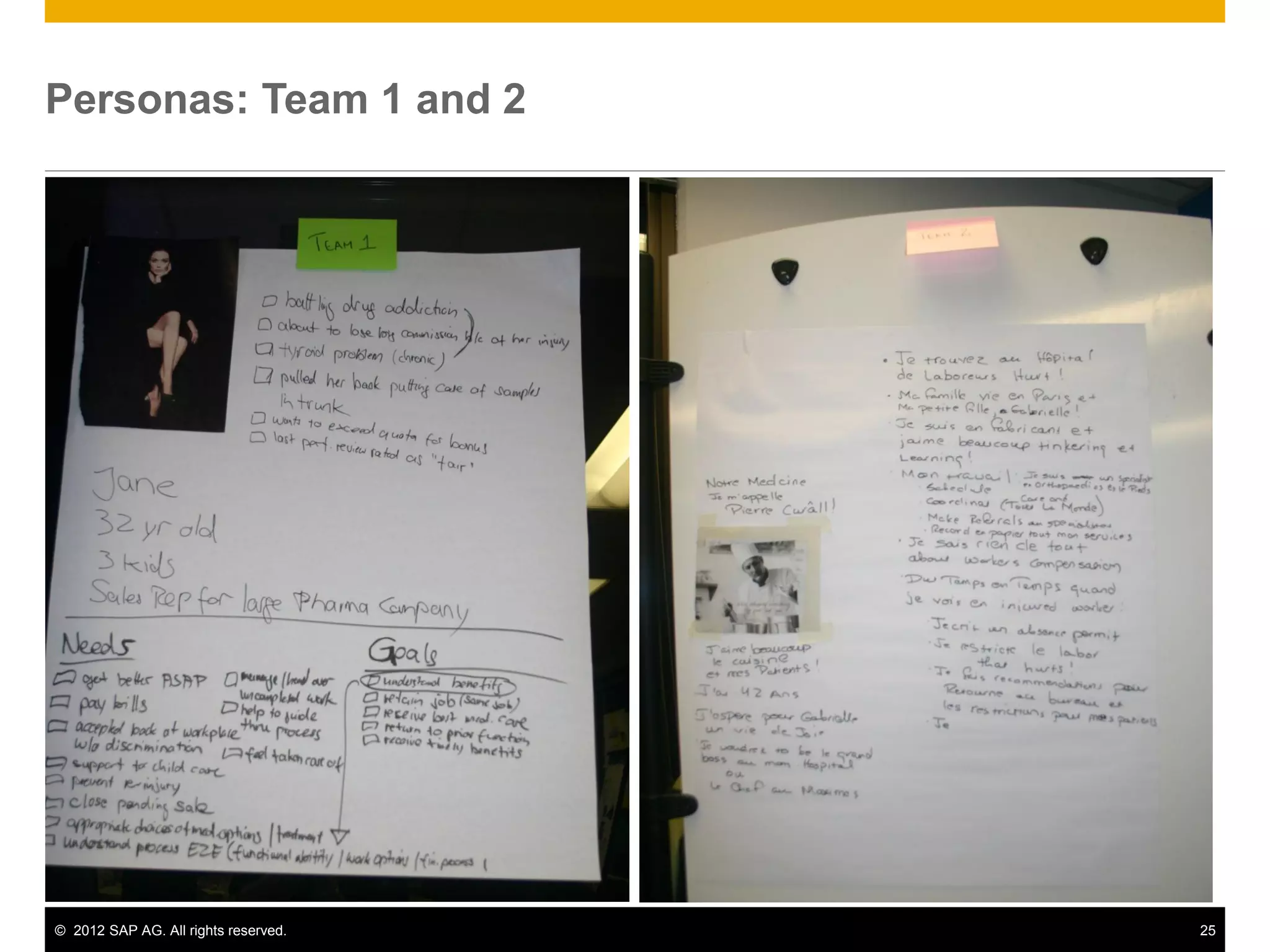 © 2012 SAP AG. All rights reserved. 25
Personas: Team 1 and 2
 