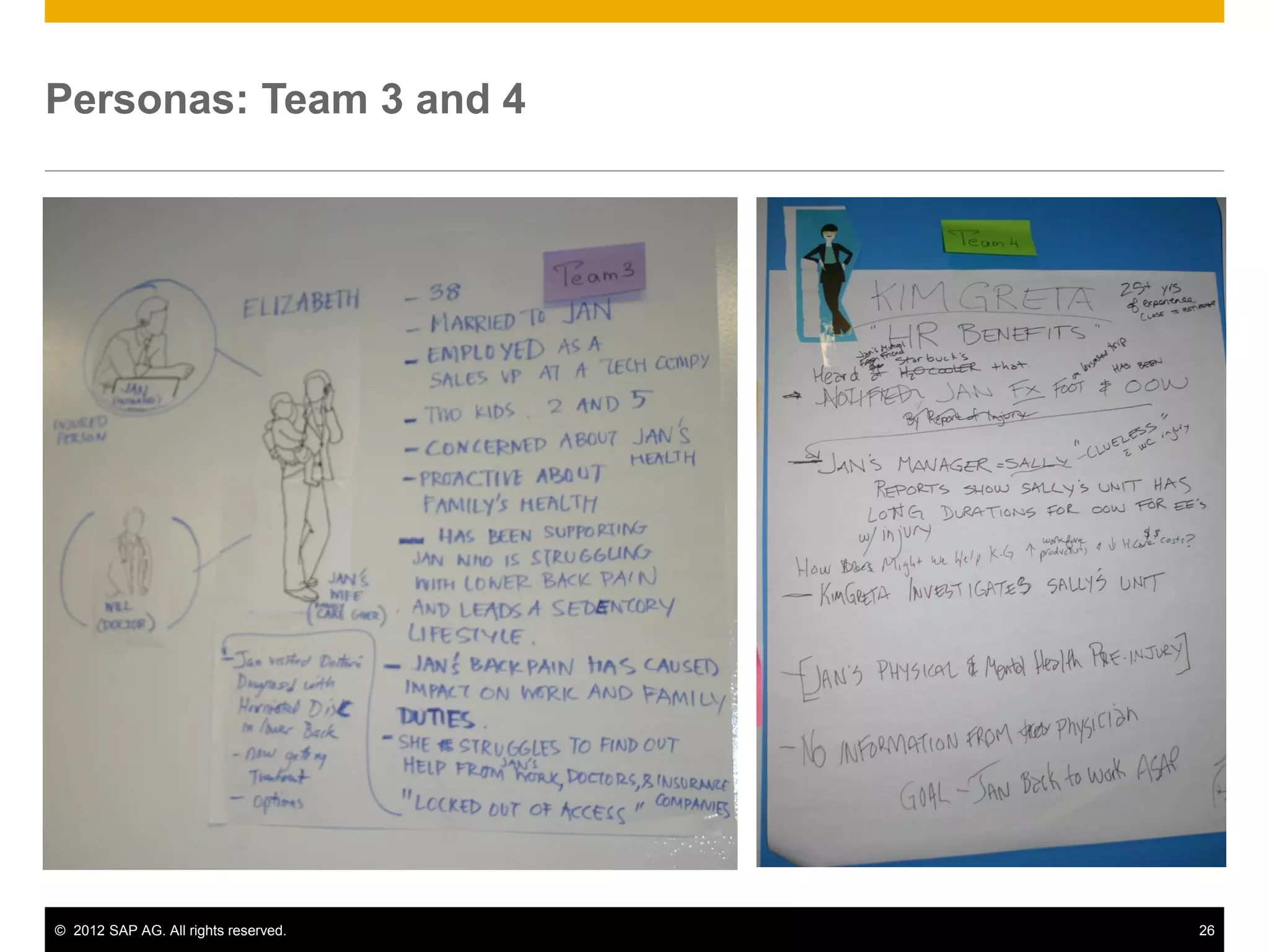 © 2012 SAP AG. All rights reserved. 26
Personas: Team 3 and 4
 
