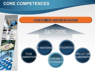 CORE COMPETENCES
FILM
LAMINATION
CIRCUIT ON
SUBSTRATE
ASSEMBLY
TECHNIQUE
INTEGRATIONKEY MATERIALS
 