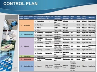 CONTROL PLAN
 