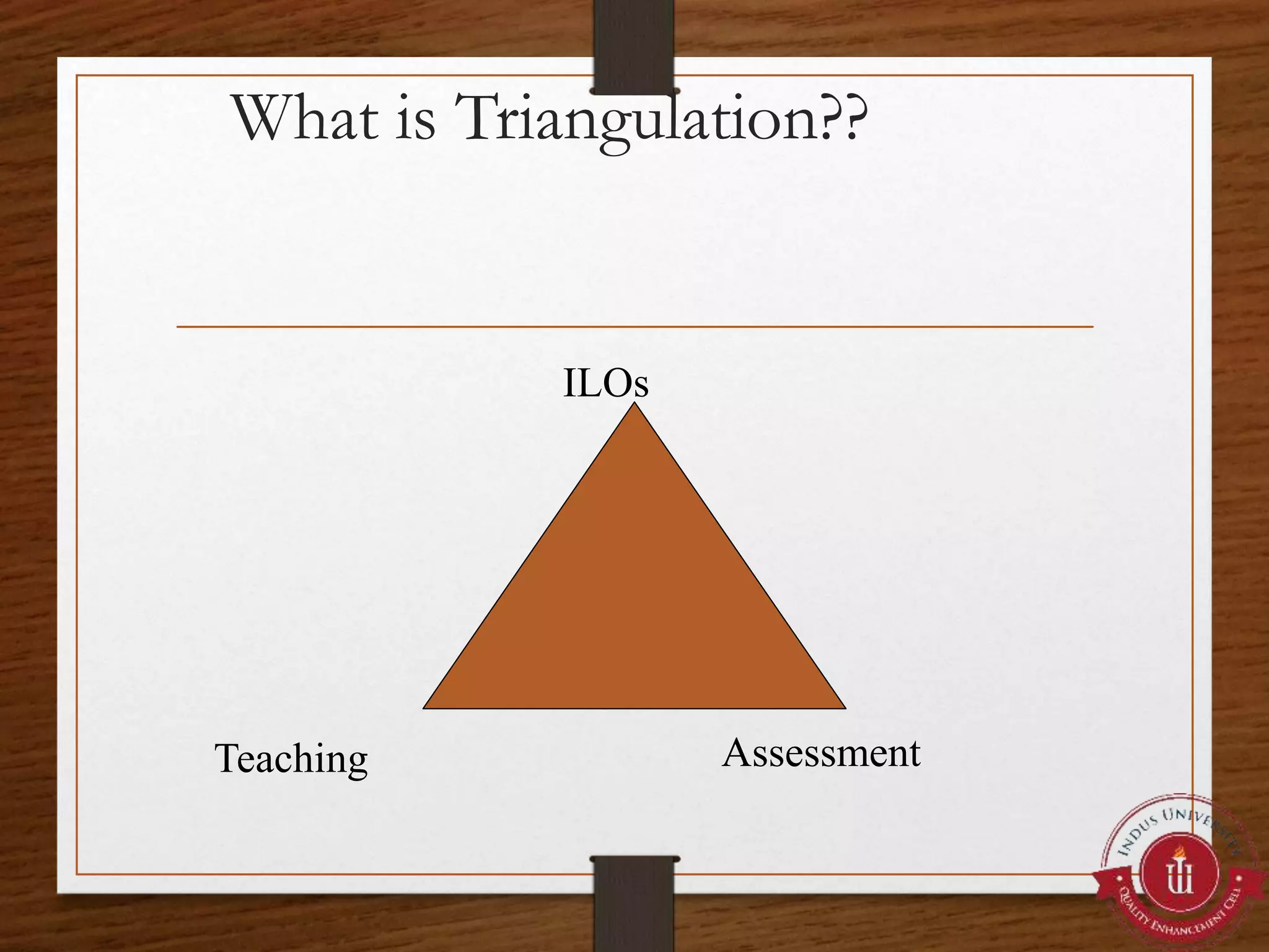 What is Triangulation??
ILOs
Teaching Assessment
 