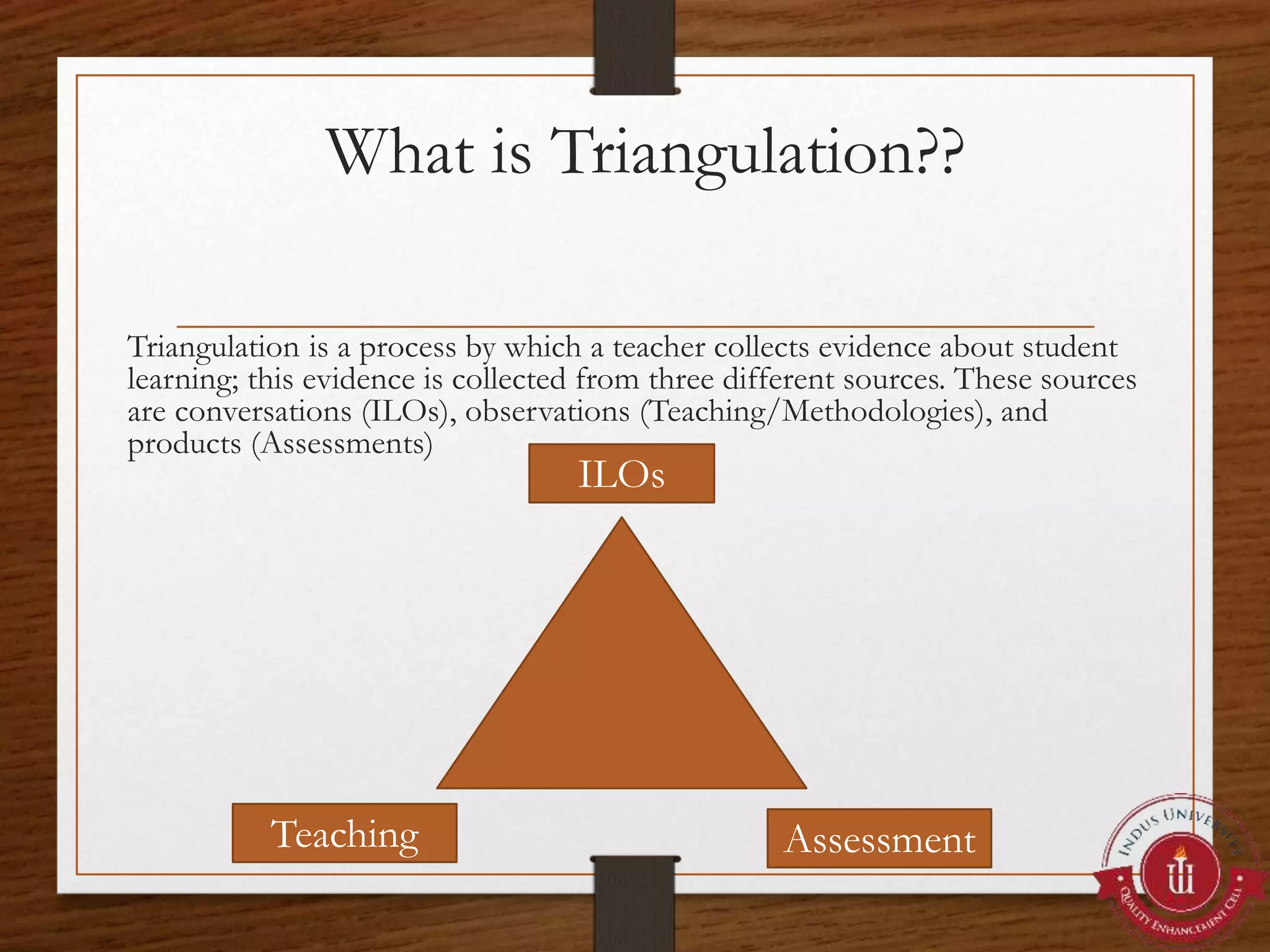 What is Triangulation??
Triangulation is a process by which a teacher collects evidence about student
learning; this evidence is collected from three different sources. These sources
are conversations (ILOs), observations (Teaching/Methodologies), and
products (Assessments)
ILOs
Teaching Assessment
 