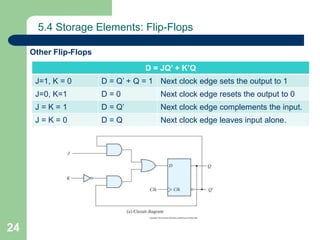 24
5.4 Storage Elements: Flip-Flops
Other Flip-Flops
D = JQ’ + K’Q
J=1, K = 0 D = Q’ + Q = 1 Next clock edge sets the output to 1
J=0, K=1 D = 0 Next clock edge resets the output to 0
J = K = 1 D = Q’ Next clock edge complements the input.
J = K = 0 D = Q Next clock edge leaves input alone.
 