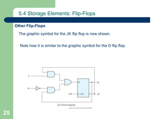 25
5.4 Storage Elements: Flip-Flops
Other Flip-Flops
The graphic symbol for the JK flip flop is now shown.
Note how it is similar to the graphic symbol for the D flip flop.
 