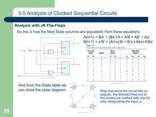 39
5.5 Analysis of Clocked Sequential Circuits
Analysis with JK Flip-Flops
So this is how the Next State columns are populated, from these equations:
A(t+1) = BA’ + (Bx’)’A = A’B + AB’ + Ax’
B(t+1) = x’B’ + (Ax)’B = B’x’+Abx+A’Bx’
And from the State table we
can draw the state diagram: Note that since the circuit has no
outputs, the directed lines out of
the circles are marked with one bit
only, designating the input, x.
 