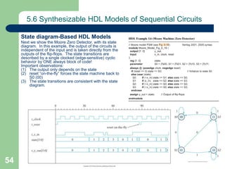 54
5.6 Synthesizable HDL Models of Sequential Circuits
State diagram-Based HDL Models
Next we show the Moore Zero Detector, with its state
diagram. In this example, the output of the circuits is
independent of the input and is taken directly from the
outputs of the flip-flops. The state transitions are
described by a single clocked (edge-sensitive) cyclic
behavior by ONE always block of code!
Important observations:
(1) The output only depends on the state
(2) reset “on-the-fly” forces the state machine back to
S0 (00)
(3) The state transitions are consistent with the state
diagram.
 