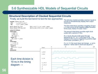 56
5.6 Synthesizable HDL Models of Sequential Circuits
Structural Description of Clocked Sequential Circuits
Finally, we build the test bench to test the two approaches: The stimulus module provides common inputs to
circuits to simultaneously display their output
responses.
The first initial block specifies a toggling of input
x_in that occurs at the negative edges transition
fo the clock. Notice 16 clock “ticks”.
The second initial block provides eight clock
cycles with a period of 10ns.
As a result, the pair (A,B) goes through
sequence 00, 01, 10, 11 and back to 00. The
change in the count is triggered by positive edge
of the clock, provided x_in = 1.
If x_in = 0, the count does not change. y_out is
equal to 1 when both A and B are equal to 1.
Each time division is
10 ns in the timing
diagram →
 