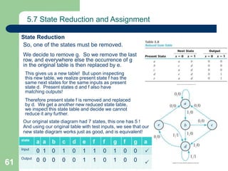 61
5.7 State Reduction and Assignment
So, one of the states must be removed.
State Reduction
This gives us a new table! But upon inspecting
this new table, we realize present state f has the
same next states for the same inputs as present
state d. Present states d and f also have
matching outputs!
Our original state diagram had 7 states, this one has 5 !
And using our original table with test inputs, we see that our
new state diagram works just as good, and is equivalent!
We decide to remove g. So we remove the last
row, and everywhere else the occurrence of g
in the original table is then replaced by e.
Therefore present state f is removed and replaced
by d. We get a another new reduced state table,
we inspect this state table and decide we cannot
reduce it any further.
state
a a b c d e f f g f g a
Input
0 1 0 1 0 1 1 0 1 0 0
Output
0 0 0 0 0 1 1 0 1 0 0


 