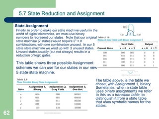 62
5.7 State Reduction and Assignment
State Assignment
Finally, in order to make our state machine useful in the
world of digital electronics, we must use binary
numbers to represent our states. Note that our original
state machine (7 states) would require 23 = 8
combinations, with one combination unused. In our 5
state state machine we wind up with 3 unused states.
Unused states usually (but not always) results in a
reduction of logic gates.
This table shows three possible Assignment
schemes we can use for our states in our new
5 state state machine.
The table above, is the table we
chose, with Assignment 1, binary.
Sometimes, when a state table
uses binary assignments we refer
to this as a transition table, to
distinguish it from a state table
that uses symbolic names for the
states.
 