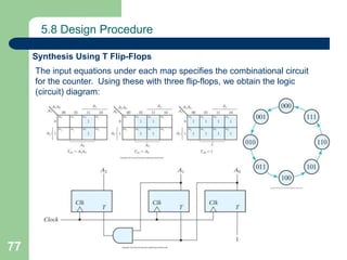 77
5.8 Design Procedure
Synthesis Using T Flip-Flops
The input equations under each map specifies the combinational circuit
for the counter. Using these with three flip-flops, we obtain the logic
(circuit) diagram:
 