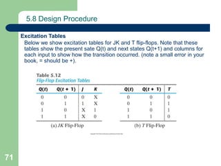 71
5.8 Design Procedure
Excitation Tables
Below we show excitation tables for JK and T flip-flops. Note that these
tables show the present sate Q(t) and next states Q(t+1) and columns for
each input to show how the transition occurred. (note a small error in your
book, = should be +).
 