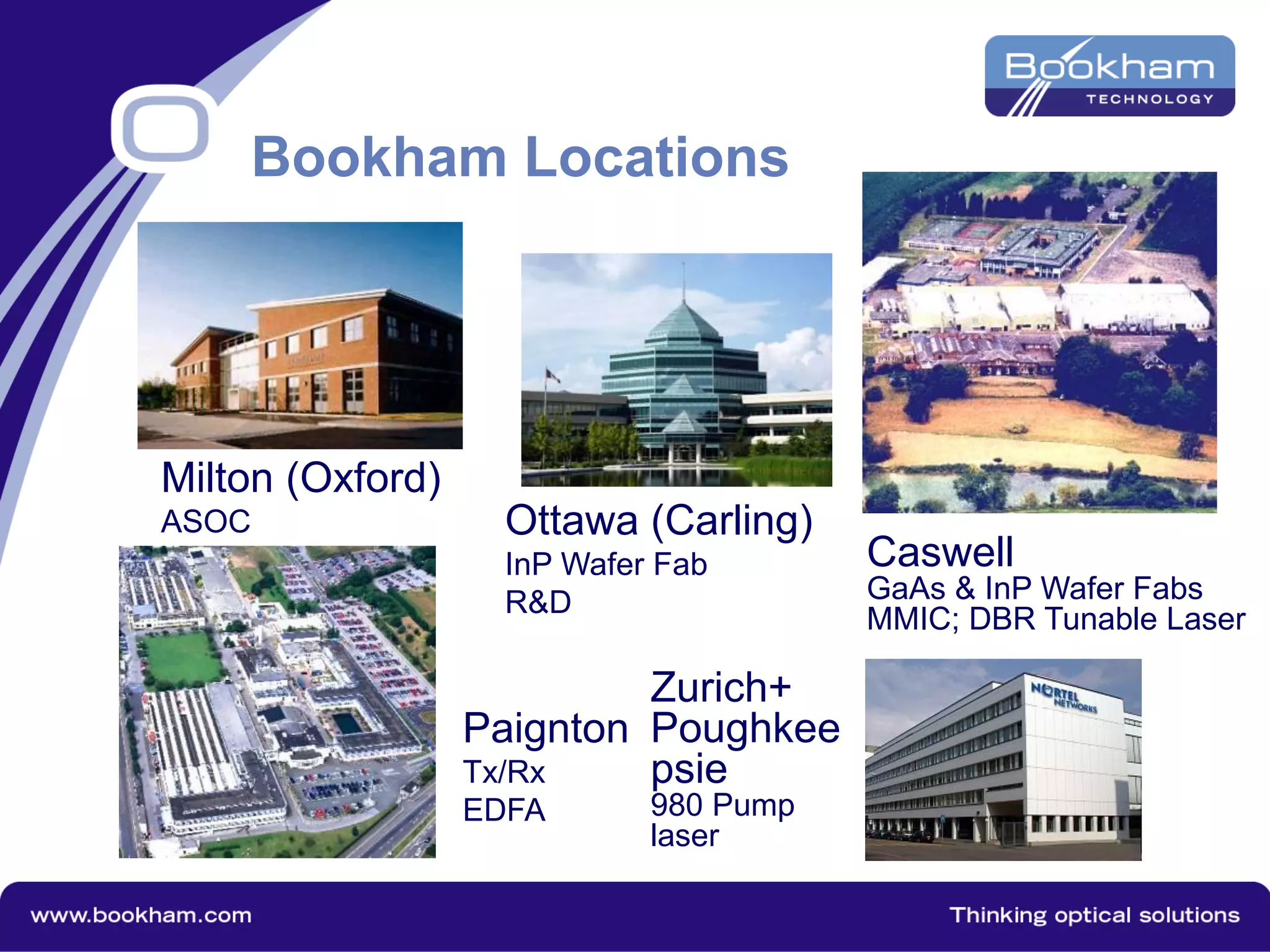 Ottawa (Carling)
InP Wafer Fab
R&D
Milton (Oxford)
ASOC
Paignton
Tx/Rx
EDFA
Zurich+
Poughkee
psie
980 Pump
laser
Caswell
GaAs & InP Wafer Fabs
MMIC; DBR Tunable Laser
Bookham Locations
 