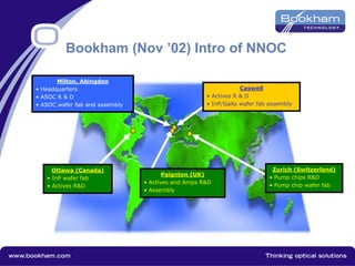 Caswell
• Actives R & D
• InP/GaAs wafer fab assembly
Milton, Abingdon
• Headquarters
• ASOC R & D
• ASOC wafer fab and assembly
Bookham (Nov ’02) Intro of NNOC
Paignton (UK)
• Actives and Amps R&D
• Assembly
Zurich (Switzerland)
• Pump chips R&D
• Pump chip wafer fab
Ottawa (Canada)
• InP wafer fab
• Actives R&D
 
