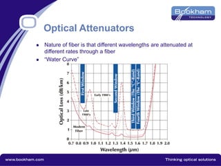 Optical Attenuators
 Nature of fiber is that different wavelengths are attenuated at
different rates through a fiber
 “Water Curve”
 