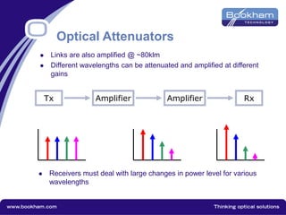 Optical Attenuators
 Links are also amplified @ ~80klm
 Different wavelengths can be attenuated and amplified at different
gains
Tx Amplifier Amplifier Rx
 Receivers must deal with large changes in power level for various
wavelengths
 