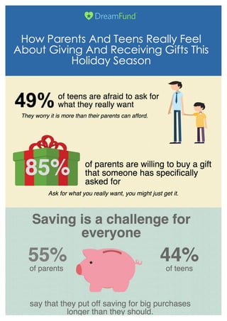 Teens and Parents Gifting '14