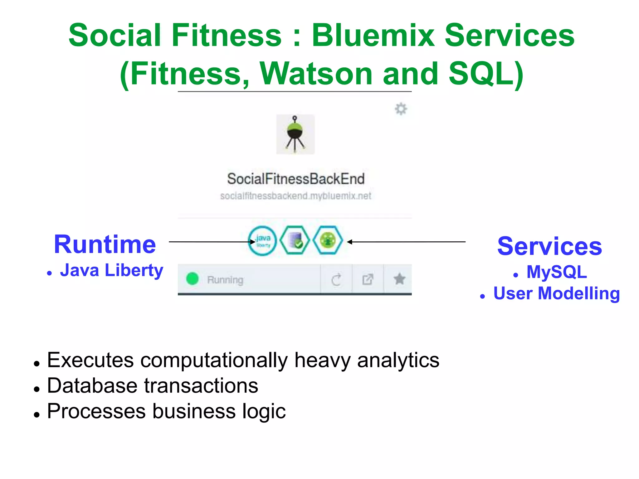 Social Fitness : Bluemix Services
(Fitness, Watson and SQL)
Runtime
 Java Liberty
Services
 MySQL
 User Modelling
 Executes computationally heavy analytics
 Database transactions
 Processes business logic
 