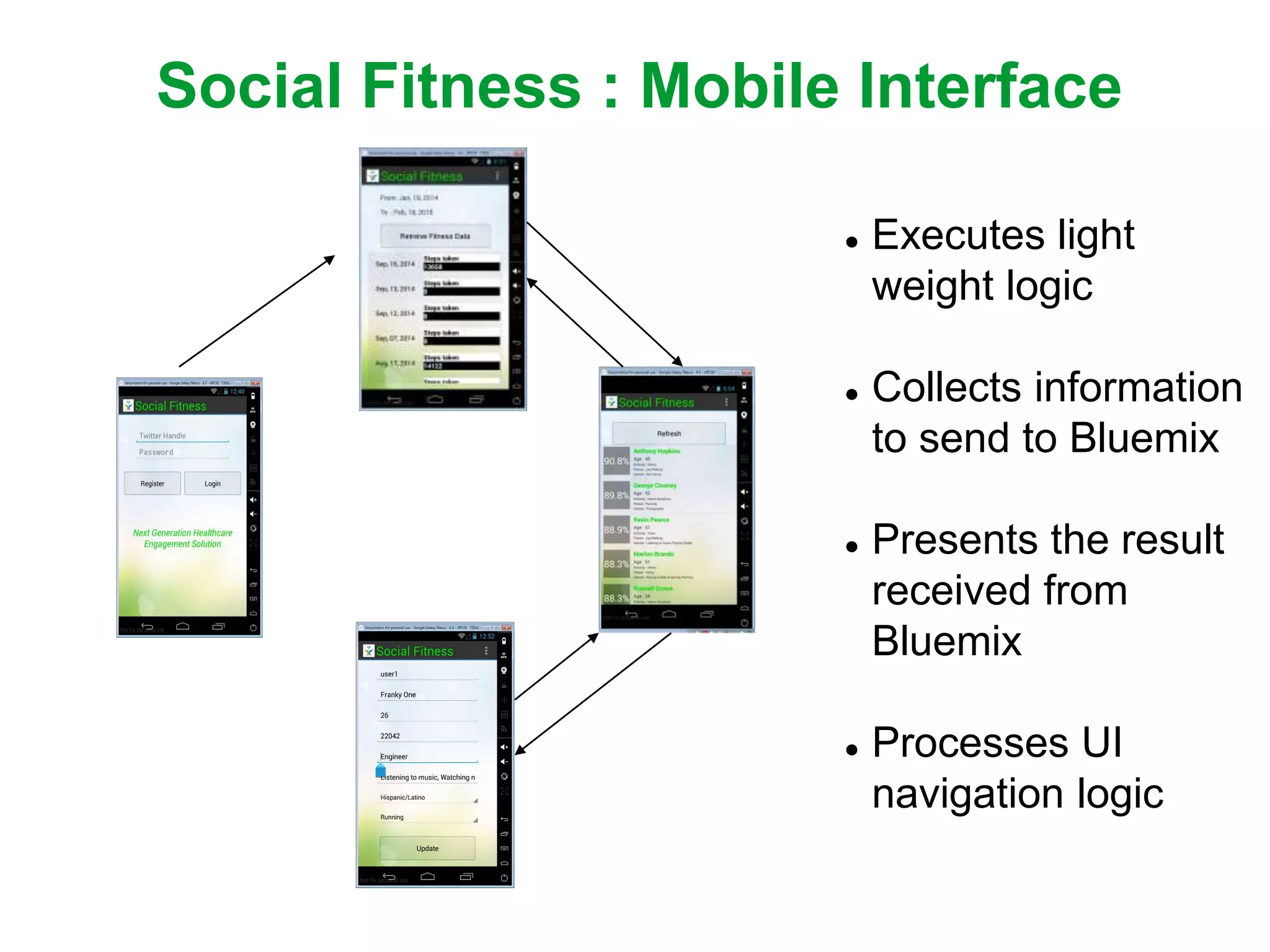 Social Fitness : Mobile Interface
 Executes light
weight logic
 Collects information
to send to Bluemix
 Presents the result
received from
Bluemix
 Processes UI
navigation logic
 