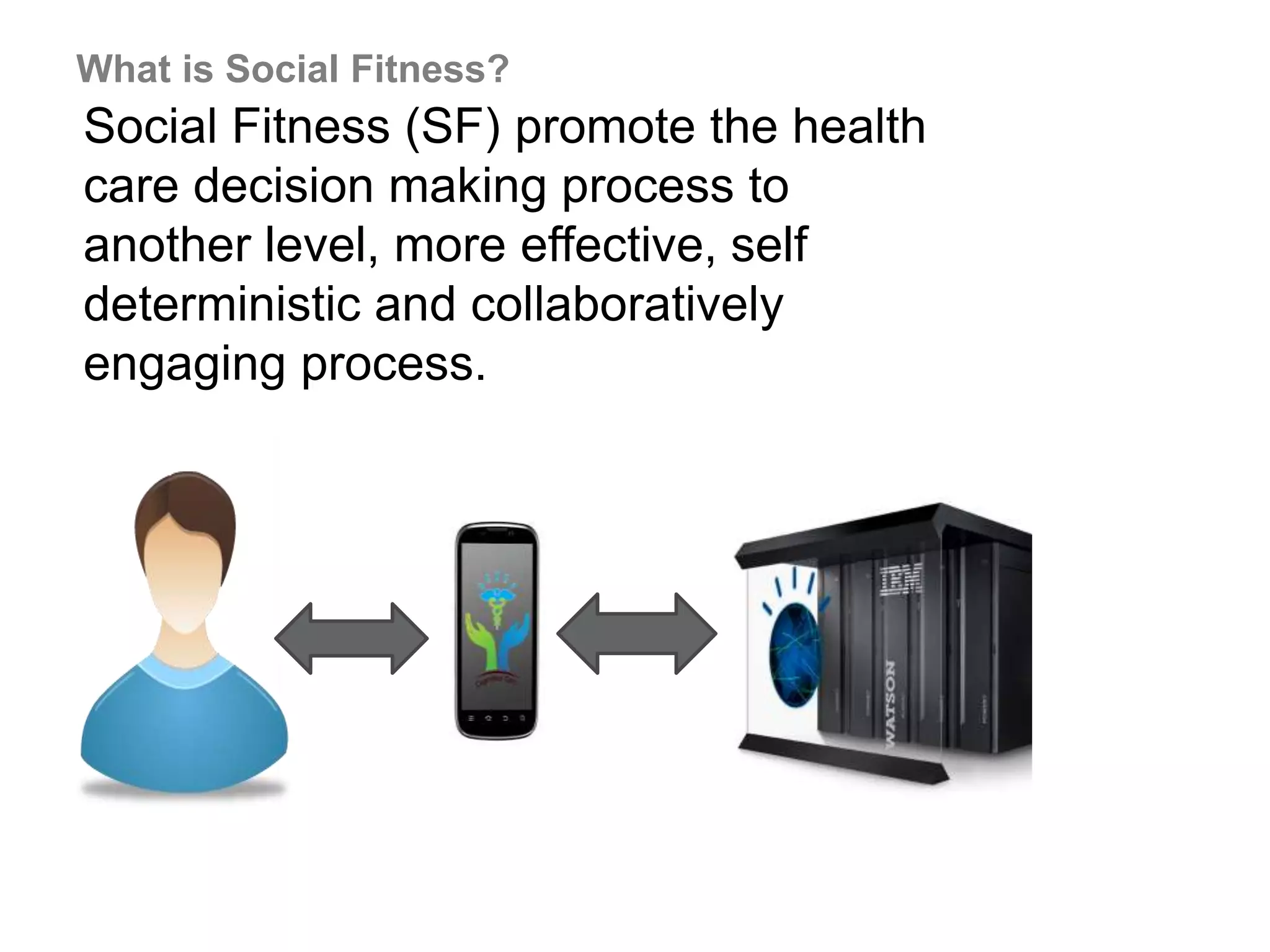 What is Social Fitness?
Social Fitness (SF) promote the health
care decision making process to
another level, more effective, self
deterministic and collaboratively
engaging process.
 