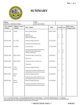 Page of1
05/08/2015
Level: V=Vocational Certificate L=Lower Division Baccalaureate/Associate Degree U=Upper Division Baccalaureate G=Graduate
This transcript represents credits RECOMMENDED by the American Council On Education (ACE) and is provided for your information and
** PROTECTED BY FERPA **
academic advisement, but is not an official component of the JST transcript.
2
SUMMARY
AR-1601-0075
AR-1406-0103
AR-2201-0687
AR-2201-0687
821-77F10
501-SQI4
600-C45 (DL)
600-C45 (DL)
Petroleum Supply Specialist
Army Recruiter
Advanced Leader- Common Core
Advanced Leader- Common Core
23-JAN-2003
21-AUG-2008
16-SEP-2011
21-SEP-2011
Petroleum Systems Operations
Business Interpersonal Communication
Human Resources Management
Selling or Marketing
Supervision
Supervision
3
3
3
3
2
2
V
U
U
U
L
L
AR-2201-0399 750-BT Basic Combat Training 24-OCT-2002
First Aid
Marksmanship
Physical Conditioning
1
2
2
L
L
L
Name: SSN:
BROWN, ADAM RUSSELL XXX-XX-XXXX
ACE Exhibit
Number
Military Course
Number
Title / Subject Date Credit Level
SOC Course
Category Code
MOS-77F-002
MOS-92F-001
MOS-92F-001
77F10
92F10
92F20
Petroleum Supply Specialist
Petroleum Supply Specialist
Petroleum Supply Specialist
01-AUG-2002
01-SEP-2003
01-FEB-2005
Credit may be granted on the basis of an
individualized assessment of the student
Credit may be granted on the basis of an
individualized assessment of the student.
Credit may be granted on the basis of an
individualized assessment of the student.
0 L
L
L
Primary
Duty
Primary
 