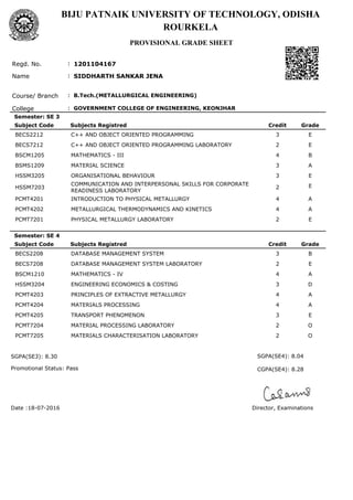 BIJU PATNAIK UNIVERSITY OF TECHNOLOGY, ODISHA
ROURKELA
PROVISIONAL GRADE SHEET
Regd. No. 1201104167
Name SIDDHARTH SANKAR JENA
Course/ Branch
GOVERNMENT COLLEGE OF ENGINEERING, KEONJHARCollege
B.Tech.(METALLURGICAL ENGINEERING)
:
:
:
:
Subjects RegistredSubject Code
Semester: SE 3
Credit Grade
C++ AND OBJECT ORIENTED PROGRAMMING 3 EBECS2212
C++ AND OBJECT ORIENTED PROGRAMMING LABORATORY 2 EBECS7212
MATHEMATICS - III 4 BBSCM1205
MATERIAL SCIENCE 3 ABSMS1209
ORGANISATIONAL BEHAVIOUR 3 EHSSM3205
COMMUNICATION AND INTERPERSONAL SKILLS FOR CORPORATE
READINESS LABORATORY
2 EHSSM7203
INTRODUCTION TO PHYSICAL METALLURGY 4 APCMT4201
METALLURGICAL THERMODYNAMICS AND KINETICS 4 APCMT4202
PHYSICAL METALLURGY LABORATORY 2 EPCMT7201
Subjects RegistredSubject Code
Semester: SE 4
Credit Grade
DATABASE MANAGEMENT SYSTEM 3 BBECS2208
DATABASE MANAGEMENT SYSTEM LABORATORY 2 EBECS7208
MATHEMATICS - IV 4 ABSCM1210
ENGINEERING ECONOMICS & COSTING 3 DHSSM3204
PRINCIPLES OF EXTRACTIVE METALLURGY 4 APCMT4203
MATERIALS PROCESSING 4 APCMT4204
TRANSPORT PHENOMENON 3 EPCMT4205
MATERIAL PROCESSING LABORATORY 2 OPCMT7204
MATERIALS CHARACTERISATION LABORATORY 2 OPCMT7205
SGPA(SE3): 8.30 SGPA(SE4): 8.04
CGPA(SE4): 8.28Promotional Status: Pass
Date :18-07-2016 Director, Examinations
 