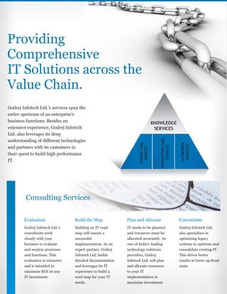 Providing
Comprehensive
IT Solutions across the
Value Chain.
Evaluation Build the Map Plan and Allocate Consolidate
Godrej Infotech Ltd.’s services span the
entire spectrum of an enterprise's
business functions. Besides an
extensive experience, Godrej Infotech
Ltd. also leverages its deep
understanding of different technologies
and partners with its customers in
their quest to build high performance
IT.
Godrej Infotech Ltd.’s
consultants work
closely with your
business to evaluate
and analyze processes
and functions. This
evaluation is extensive
and is intended to
maximize ROI on any
IT investment.
Building an IT road
map will ensure a
successful
implementation. As an
expert partner, Godrej
Infotech Ltd. builds
detailed documentation
and leverages its IT
experience to build a
road map for your IT
needs.
IT needs to be planned
and resources must be
allocated accurately. As
one of India's leading
technology solutions
providers, Godrej
Infotech Ltd. will plan
and allocate resources
to your IT
implementation to
maximize investment.
Godrej Infotech Ltd.
also specializes in
optimizing legacy
systems to optimize and
consolidate existing IT.
This drives better
results at lower up-front
costs.
Consulting Services
 