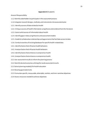 23
Appendix B (Elizabeth)
Areasof Responsibility
1.1.2 Identifystakeholderstoparticipate inthe assessmentprocess
1.1.6 Integrate researchdesigns,methods,andinstrumentsintoassessmentplan
1.2.1. Identifysourcesof datarelatedtohealth
1.2.2. Critique sourcesof healthinformationusingtheoryandevidencefromthe literature
1.2.3. Selectvalidsourcesof informationabouthealth
1.2.4. Identifygapsindatausingtheoriesandassessmentmodels
1.2.5. Establishcollaborative relationshipsandagreementsthatfacilitate accesstodata
1.2.6. Conductsearchesof existingdatabasesforspecifichealth-relateddata
1.4.1. Identifyfactorsthatinfluence healthbehaviors
1.4.2. Analyze factorsthatinfluence healthbehaviors
1.4.3. Identifyfactorsthatenhance orcompromise health
1.4.4. Analyze factorsthatenhance orcompromise health
2.2.1 Use assessmentresultstoinformthe planningprocess
2.2.2 Identifydesiredoutcomesutilizingthe needsassessmentresults
2.2.3 Selectplanningmodel(s) forhealtheducation
2.2.4 Developgoal statements
2.2.5 Formulate specific,measurable,attainable,realistic,andtime-sensitive objectives
2.2.6 Assessresourcesneededtoachieve objectives
 