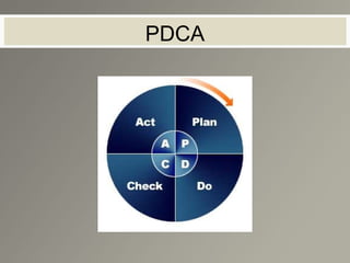Aula 4 - PDCA | PPT