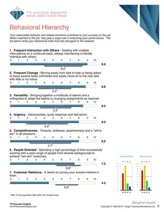 Behavioral Hierarchy
Your observable behavior and related emotions contribute to your success on the job.
When matched to the job, they play a large role in enhancing your performance. The
list below ranks your behavioral traits from the strongest to the weakest.
1. Frequent Interaction with Others - Dealing with multiple
interruptions on a continual basis, always maintaining a friendly
interface with others.
0. . . . 1 . . . . 2 . . . . 3 . . . . 4 . . . . 5 . . . . 6 . . . . 7 . . . . 8 . . . . 9 . . . .10
9.0
6.2*
2. Frequent Change - Moving easily from task to task or being asked
to leave several tasks unfinished and easily move on to the new task
with little or no notice.
0. . . . 1 . . . . 2 . . . . 3 . . . . 4 . . . . 5 . . . . 6 . . . . 7 . . . . 8 . . . . 9 . . . .10
8.8
5.2*
3. Versatility - Bringing together a multitude of talents and a
willingness to adapt the talents to changing assignments as required.
0. . . . 1 . . . . 2 . . . . 3 . . . . 4 . . . . 5 . . . . 6 . . . . 7 . . . . 8 . . . . 9 . . . .10
8.5
5.3*
4. Urgency - Decisiveness, quick response and fast action.
0. . . . 1 . . . . 2 . . . . 3 . . . . 4 . . . . 5 . . . . 6 . . . . 7 . . . . 8 . . . . 9 . . . .10
8.0
4.3*
5. Competitiveness - Tenacity, boldness, assertiveness and a "will to
win" in all situations.
0. . . . 1 . . . . 2 . . . . 3 . . . . 4 . . . . 5 . . . . 6 . . . . 7 . . . . 8 . . . . 9 . . . .10
8.0
4.7*
6. People Oriented - Spending a high percentage of time successfully
working with a wide range of people from diverse backgrounds to
achieve "win-win" outcomes.
0. . . . 1 . . . . 2 . . . . 3 . . . . 4 . . . . 5 . . . . 6 . . . . 7 . . . . 8 . . . . 9 . . . .10
7.5
6.8*
7. Customer Relations - A desire to convey your sincere interest in
them.
0. . . . 1 . . . . 2 . . . . 3 . . . . 4 . . . . 5 . . . . 6 . . . . 7 . . . . 8 . . . . 9 . . . .10
4.5
6.6*
* 68% of the population falls within the shaded area.
Adapted Style
100
90
80
70
60
50
40
30
20
10
0
D
63
I
92
S
24
C
12
Natural Style
100
90
80
70
60
50
40
30
20
10
0
D
74
I
93
S
34
C
8
2
Meaghan Sweet
Copyright © 1984-2013. Target Training International Ltd.
TTI Success Insights
info@ttisuccessinsights.com
 