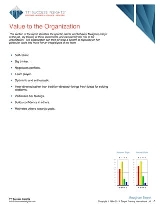 Value to the Organization
This section of the report identifies the specific talents and behavior Meaghan brings
to the job. By looking at these statements, one can identify her role in the
organization. The organization can then develop a system to capitalize on her
particular value and make her an integral part of the team.
Self-reliant.
Big thinker.
Negotiates conflicts.
Team player.
Optimistic and enthusiastic.
Inner-directed rather than tradition-directed--brings fresh ideas for solving
problems.
Verbalizes her feelings.
Builds confidence in others.
Motivates others towards goals.
Adapted Style
100
90
80
70
60
50
40
30
20
10
0
D
63
I
92
S
24
C
12
Natural Style
100
90
80
70
60
50
40
30
20
10
0
D
74
I
93
S
34
C
8
7
Meaghan Sweet
Copyright © 1984-2013. Target Training International Ltd.
TTI Success Insights
info@ttisuccessinsights.com
 