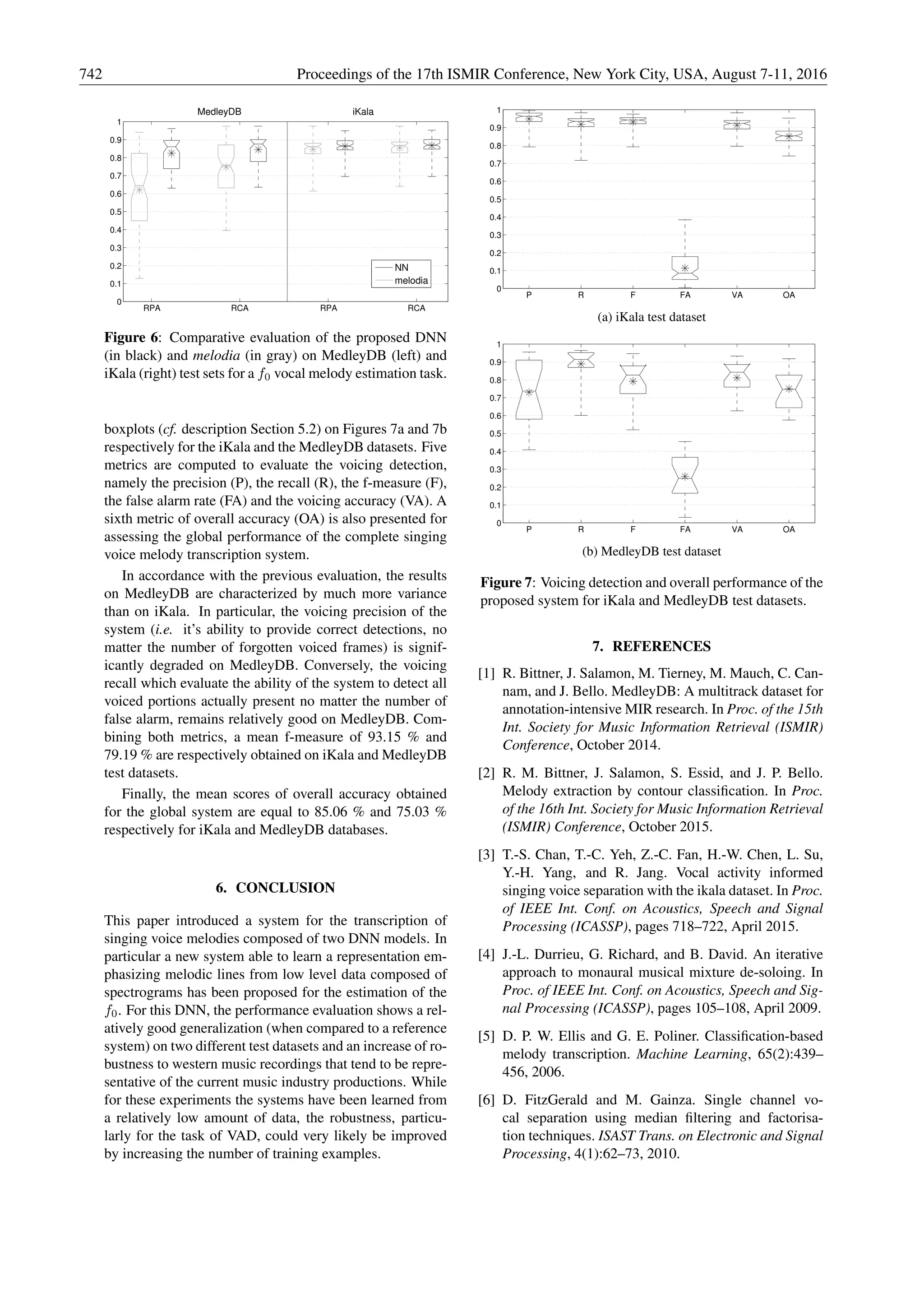 RPA RCA RPA RCA
0
0.1
0.2
0.3
0.4
0.5
0.6
0.7
0.8
0.9
1
MedleyDB iKala
NN
melodia
Figure 6: Comparative evaluation of the proposed DNN
(in black) and melodia (in gray) on MedleyDB (left) and
iKala (right) test sets for a f0 vocal melody estimation task.
boxplots (cf. description Section 5.2) on Figures 7a and 7b
respectively for the iKala and the MedleyDB datasets. Five
metrics are computed to evaluate the voicing detection,
namely the precision (P), the recall (R), the f-measure (F),
the false alarm rate (FA) and the voicing accuracy (VA). A
sixth metric of overall accuracy (OA) is also presented for
assessing the global performance of the complete singing
voice melody transcription system.
In accordance with the previous evaluation, the results
on MedleyDB are characterized by much more variance
than on iKala. In particular, the voicing precision of the
system (i.e. it’s ability to provide correct detections, no
matter the number of forgotten voiced frames) is signif-
icantly degraded on MedleyDB. Conversely, the voicing
recall which evaluate the ability of the system to detect all
voiced portions actually present no matter the number of
false alarm, remains relatively good on MedleyDB. Com-
bining both metrics, a mean f-measure of 93.15 % and
79.19 % are respectively obtained on iKala and MedleyDB
test datasets.
Finally, the mean scores of overall accuracy obtained
for the global system are equal to 85.06 % and 75.03 %
respectively for iKala and MedleyDB databases.
6. CONCLUSION
This paper introduced a system for the transcription of
singing voice melodies composed of two DNN models. In
particular a new system able to learn a representation em-
phasizing melodic lines from low level data composed of
spectrograms has been proposed for the estimation of the
f0. For this DNN, the performance evaluation shows a rel-
atively good generalization (when compared to a reference
system) on two different test datasets and an increase of ro-
bustness to western music recordings that tend to be repre-
sentative of the current music industry productions. While
for these experiments the systems have been learned from
a relatively low amount of data, the robustness, particu-
larly for the task of VAD, could very likely be improved
by increasing the number of training examples.
P R F FA VA OA
0
0.1
0.2
0.3
0.4
0.5
0.6
0.7
0.8
0.9
1
(a) iKala test dataset
P R F FA VA OA
0
0.1
0.2
0.3
0.4
0.5
0.6
0.7
0.8
0.9
1
(b) MedleyDB test dataset
Figure 7: Voicing detection and overall performance of the
proposed system for iKala and MedleyDB test datasets.
7. REFERENCES
[1] R. Bittner, J. Salamon, M. Tierney, M. Mauch, C. Can-
nam, and J. Bello. MedleyDB: A multitrack dataset for
annotation-intensive MIR research. In Proc. of the 15th
Int. Society for Music Information Retrieval (ISMIR)
Conference, October 2014.
[2] R. M. Bittner, J. Salamon, S. Essid, and J. P. Bello.
Melody extraction by contour classiﬁcation. In Proc.
of the 16th Int. Society for Music Information Retrieval
(ISMIR) Conference, October 2015.
[3] T.-S. Chan, T.-C. Yeh, Z.-C. Fan, H.-W. Chen, L. Su,
Y.-H. Yang, and R. Jang. Vocal activity informed
singing voice separation with the ikala dataset. In Proc.
of IEEE Int. Conf. on Acoustics, Speech and Signal
Processing (ICASSP), pages 718–722, April 2015.
[4] J.-L. Durrieu, G. Richard, and B. David. An iterative
approach to monaural musical mixture de-soloing. In
Proc. of IEEE Int. Conf. on Acoustics, Speech and Sig-
nal Processing (ICASSP), pages 105–108, April 2009.
[5] D. P. W. Ellis and G. E. Poliner. Classiﬁcation-based
melody transcription. Machine Learning, 65(2):439–
456, 2006.
[6] D. FitzGerald and M. Gainza. Single channel vo-
cal separation using median ﬁltering and factorisa-
tion techniques. ISAST Trans. on Electronic and Signal
Processing, 4(1):62–73, 2010.
742 Proceedings of the 17th ISMIR Conference, New York City, USA, August 7-11, 2016
 
