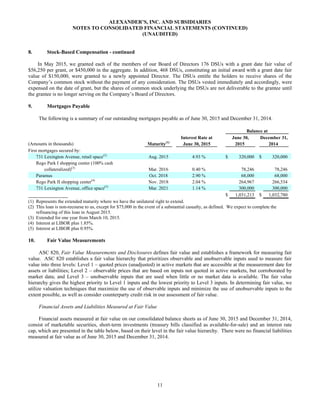11
ALEXANDER’S, INC. AND SUBSIDIARIES
NOTES TO CONSOLIDATED FINANCIAL STATEMENTS (CONTINUED)
(UNAUDITED)
8. Stock-Based Compensation - continued
In May 2015, we granted each of the members of our Board of Directors 176 DSUs with a grant date fair value of
$56,250 per grant, or $450,000 in the aggregate. In addition, 468 DSUs, constituting an initial award with a grant date fair
value of $150,000, were granted to a newly appointed Director. The DSUs entitle the holders to receive shares of the
Company’s common stock without the payment of any consideration. The DSUs vested immediately and accordingly, were
expensed on the date of grant, but the shares of common stock underlying the DSUs are not deliverable to the grantee until
the grantee is no longer serving on the Company’s Board of Directors.
9. Mortgages Payable
The following is a summary of our outstanding mortgages payable as of June 30, 2015 and December 31, 2014.
Balance at
Interest Rate at June 30, December 31,
(Amounts in thousands) Maturity(1)
June 30, 2015 2015 2014
First mortgages secured by:
731 Lexington Avenue, retail space(2)
Aug. 2015 4.93 % $ 320,000 $ 320,000
Rego Park I shopping center (100% cash
collateralized)(3)
Mar. 2016 0.40 % 78,246 78,246
Paramus Oct. 2018 2.90 % 68,000 68,000
Rego Park II shopping center(4)
Nov. 2018 2.04 % 264,967 266,534
731 Lexington Avenue, office space(5)
Mar. 2021 1.14 % 300,000 300,000
$ 1,031,213 $ 1,032,780
(1) Represents the extended maturity where we have the unilateral right to extend.
(2) This loan is non-recourse to us, except for $75,000 in the event of a substantial casualty, as defined. We expect to complete the
refinancing of this loan in August 2015.
(3) Extended for one year from March 10, 2015.
(4) Interest at LIBOR plus 1.85%.
(5) Interest at LIBOR plus 0.95%.
10. Fair Value Measurements
ASC 820, Fair Value Measurements and Disclosures defines fair value and establishes a framework for measuring fair
value. ASC 820 establishes a fair value hierarchy that prioritizes observable and unobservable inputs used to measure fair
value into three levels: Level 1 – quoted prices (unadjusted) in active markets that are accessible at the measurement date for
assets or liabilities; Level 2 – observable prices that are based on inputs not quoted in active markets, but corroborated by
market data; and Level 3 – unobservable inputs that are used when little or no market data is available. The fair value
hierarchy gives the highest priority to Level 1 inputs and the lowest priority to Level 3 inputs. In determining fair value, we
utilize valuation techniques that maximize the use of observable inputs and minimize the use of unobservable inputs to the
extent possible, as well as consider counterparty credit risk in our assessment of fair value.
Financial Assets and Liabilities Measured at Fair Value
Financial assets measured at fair value on our consolidated balance sheets as of June 30, 2015 and December 31, 2014,
consist of marketable securities, short-term investments (treasury bills classified as available-for-sale) and an interest rate
cap, which are presented in the table below, based on their level in the fair value hierarchy. There were no financial liabilities
measured at fair value as of June 30, 2015 and December 31, 2014.
 